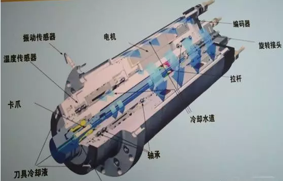 使用電主軸的常見問(wèn)題有什么？